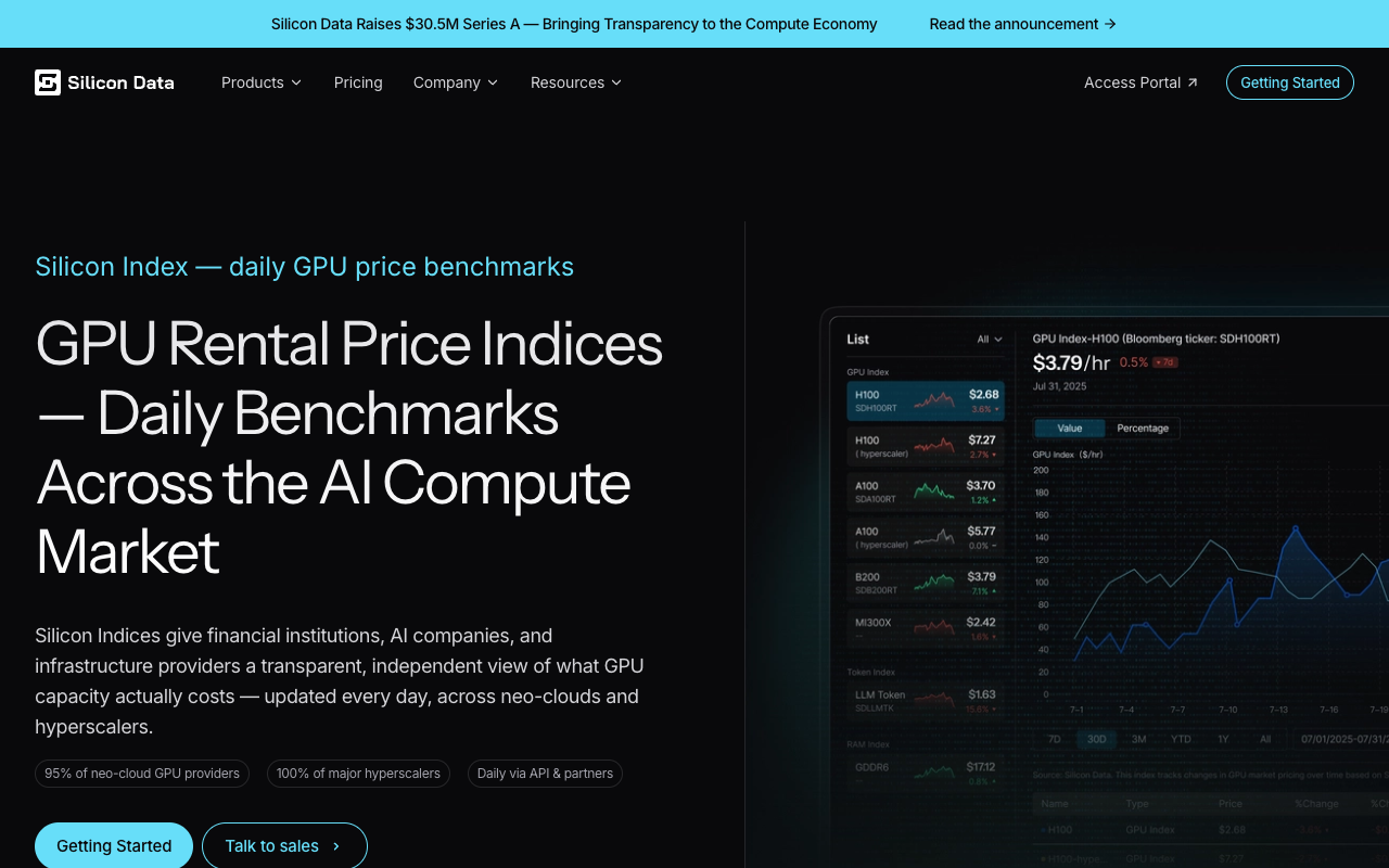 Screenshot of SiliconData's Silicon Index product page, headed GPU Rental Price Indices and Daily Benchmarks Across the AI Compute Market, with a product panel showing a GPU Index-H100 entry carrying the Bloomberg ticker SDH100RT alongside A100, B200 and MI300X rows