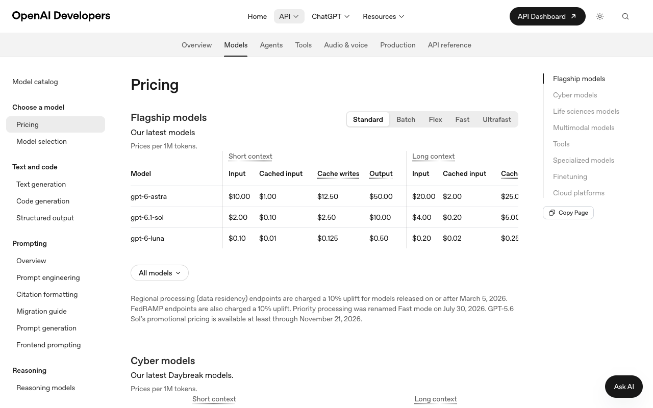 Screenshot of OpenAI's API pricing page showing gpt-6-astra at $10.00 input and $50.00 output per million short-context tokens, gpt-6.1-sol at $2.00 and $10.00, and gpt-6-luna at $0.10 and $0.50, with Standard, Batch, Flex, Fast and Ultrafast tier tabs above the table and a note that regional and FedRAMP endpoints carry a 10% uplift and that Priority processing was renamed Fast mode on July 30, 2026