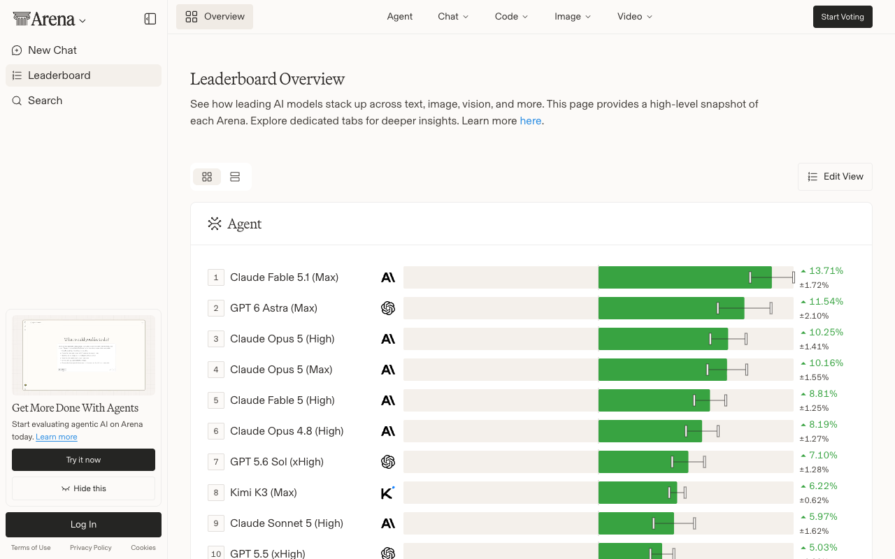 Arena leaderboard overview page listing frontier models by score with published plus or minus confidence intervals beside each entry