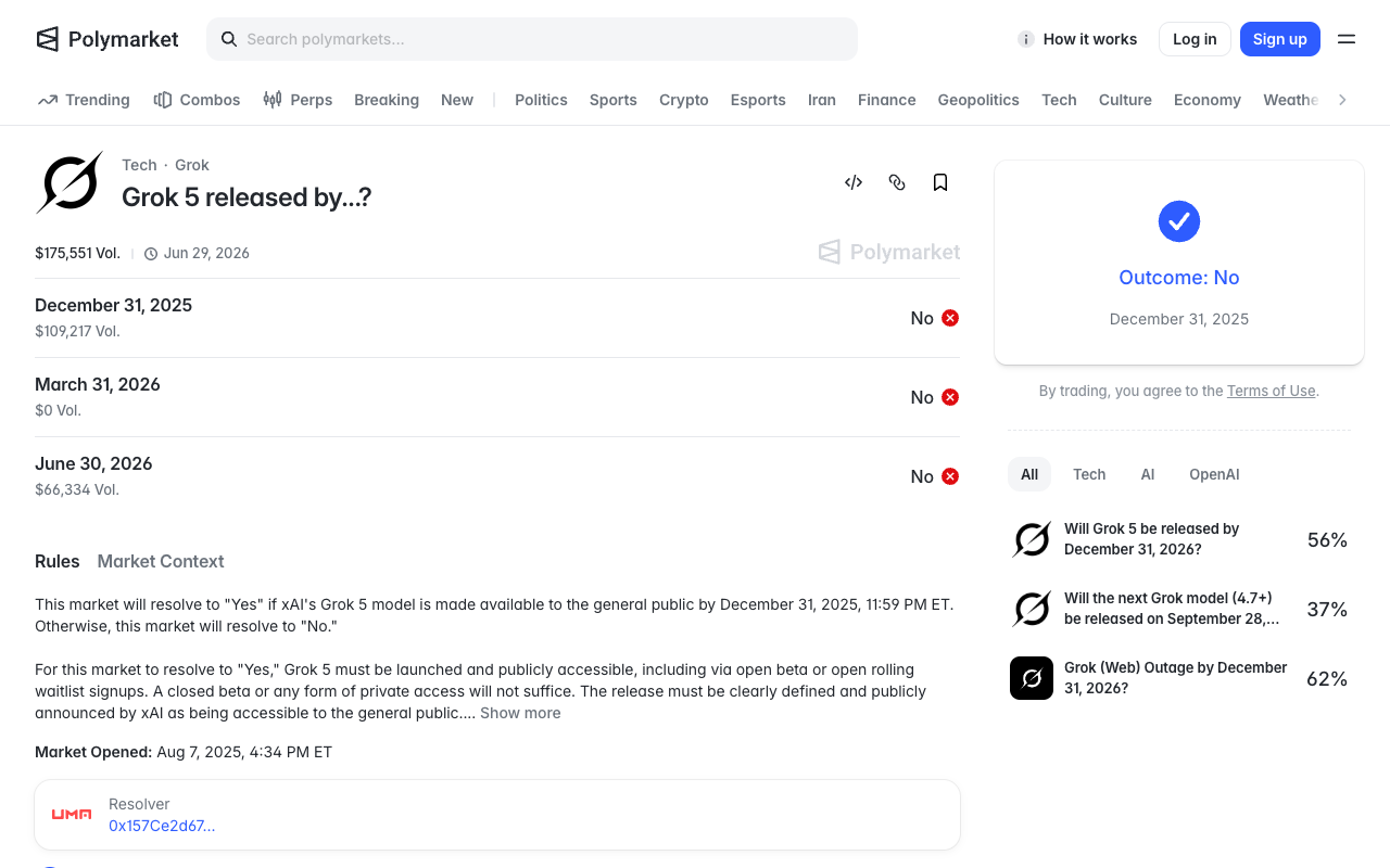 The Polymarket event page headed Grok 5 released by, showing 175,551 dollars of volume with the December 31 2025, March 31 2026 and June 30 2026 legs all resolved No, and a sidebar listing the live markets: Will Grok 5 be released by December 31 2026 at 56 percent and Will the next Grok model 4.7+ be released on September 28 at 37 percent